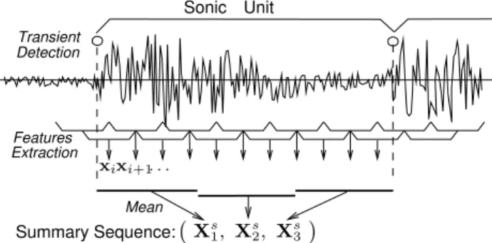 Figure 2: Sonic unit segmentation and summary sequence.