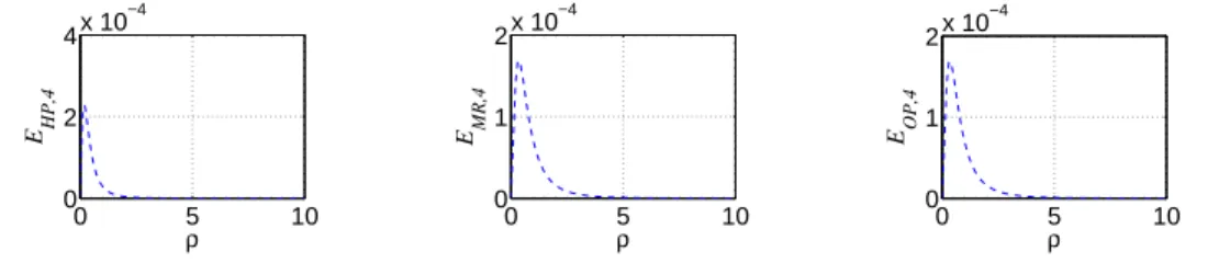 Figure 8: E HP,4 , E M R,4 , E OP,4 for network in Fig. 7 with homogeneous nodes ( λ n = λ = ρµ = ρµ n ) 0 0.5 1 x 10 −300.51E HP,2CDF 0 0.5 1x 10−300.51EMR,2CDF 0 0.5 1x 10−300.51EOP,2CDF