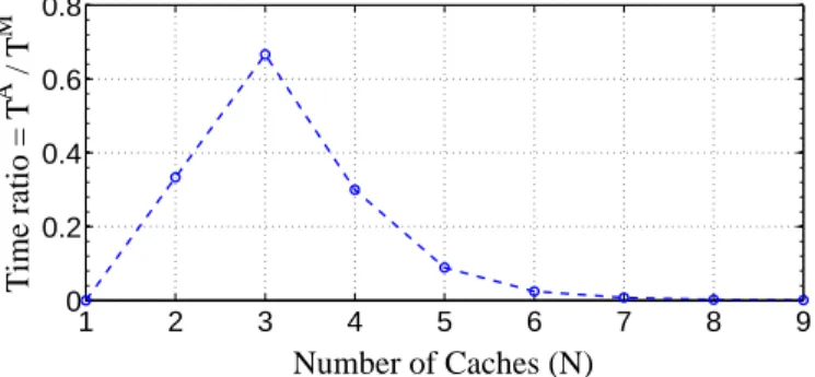 Figure 11: Running time omparison