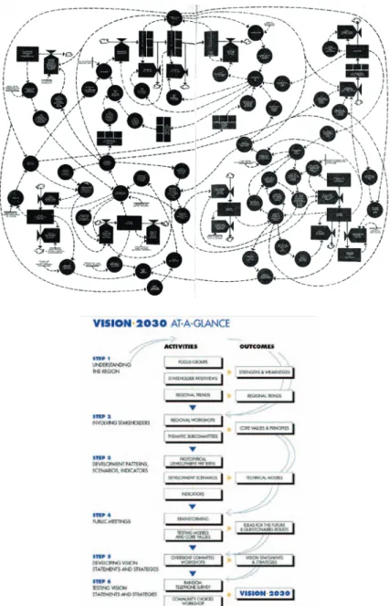 Fig. 12. « Les limites de la croissance. Le modèle global », Halte à la croissance ?, 1972, p