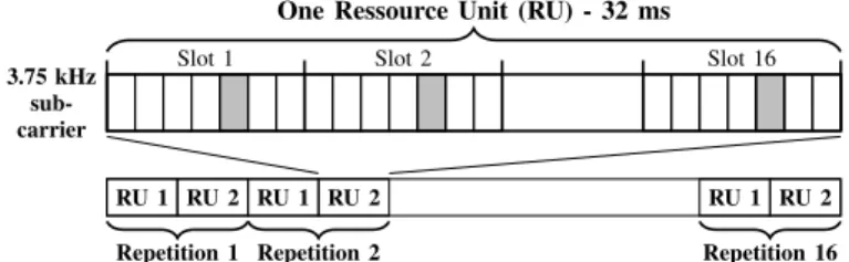 Fig. 2: Reference NB-IoT frame format. Pilot symbols are indicated in gray.