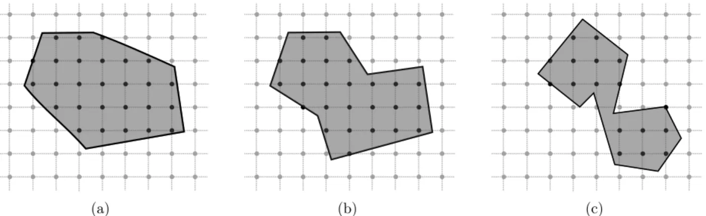 Figure 4: Gauss digitization of simple polygons: (a) convex polygon, (b) and (c) concave polygons.