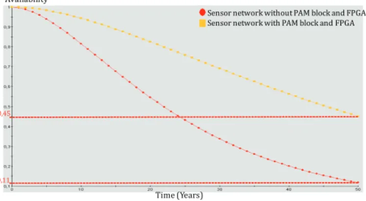 Fig. 8. Comparison of cluster availability with and without our approach