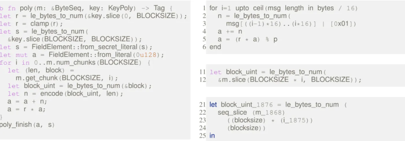 Figure 9. Poly1305 main loop in hacspec
