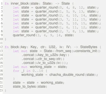 Fig. 2 shows code for the same function written in hacspec. It has 23 lines of code, and matches the RFC pseudocode almost line-by-line