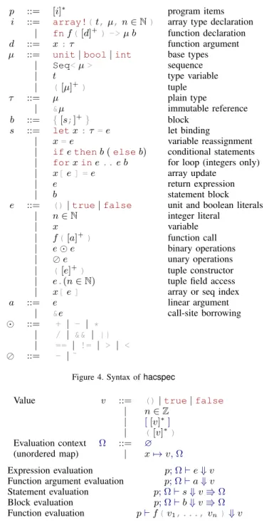 Figure 4. Syntax of hacspec