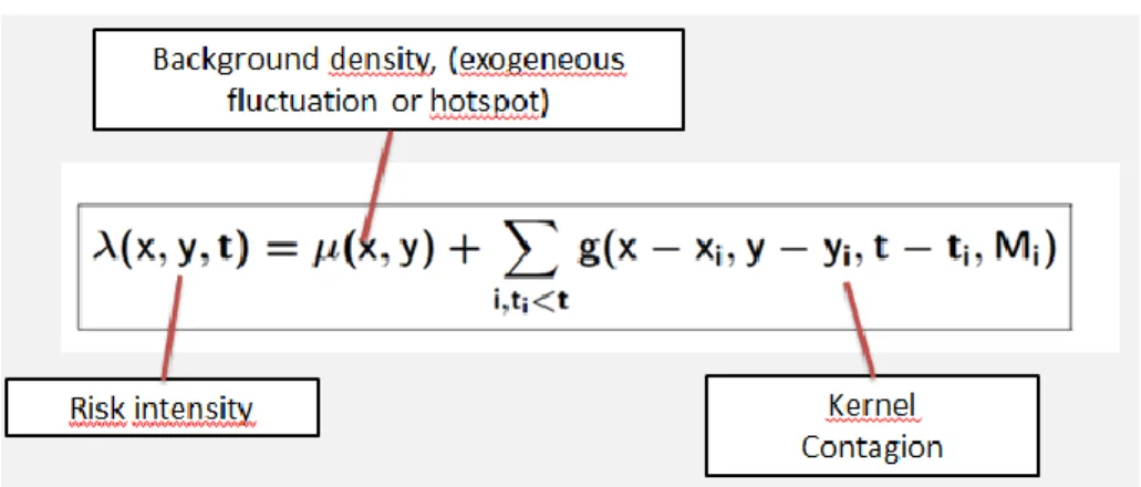 Figure 1: Predicting occurrence  