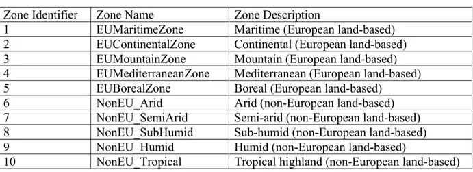 Table 1  Agroecological zones 