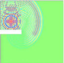 Figure 1.6: Wave propagation in the notched specimen.