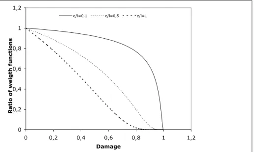 Figure 3.4: Ratio exp  − τ 342τc2  exp  − l 2 l c 2