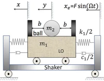 Fig. 2 Experimental conﬁguration of an LO coupled with a VI NES (ball)
