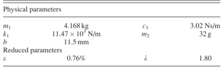 Fig. 4 Acceleration of LO with b 5 9 mm: impact moments are denoted by crosses