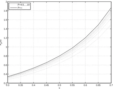 Fig. 7. Centro-symmetric non-ULA vs. ULA: Compared range estimation performance of far-field sources.
