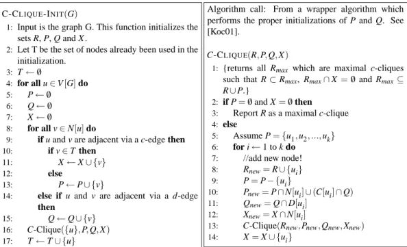 Figure 1: Initialization algorithm for C-Clique