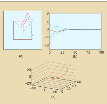Figure 3. System behavior using s = (ρ 1 , θ 1 , . . . , ρ 4 , θ 4 ) and L + e = L + e ∗ 