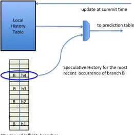 Fig. 2: Example of WH prediction.