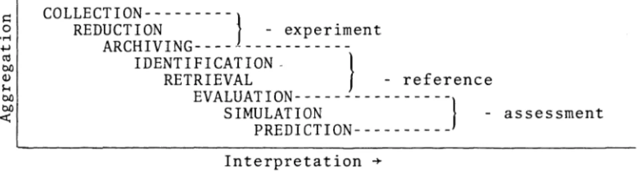 Figure  1.  Data  Processing  Categories
