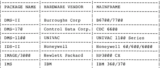Table  I  -  GDMS  Provided  by  Hardware  Vendors