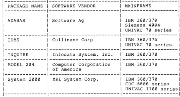 Table  II  -  GDMS  Provided  by  Software  Vendors