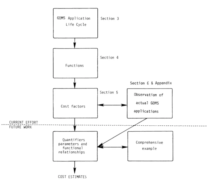 Figure  1  graphically  depicts  the  proposed  GDMS  application  cost  evaluation  methodology