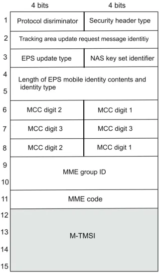Fig. 6. Idle mode signaling for redistributing UEs to operative MME VNFs after a MME VNF failure and possible places for signaling message aggregation.