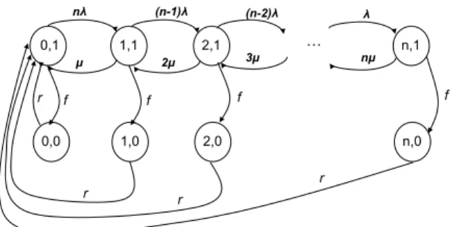 Fig. 9). The state information recovered by the new MME VNF from the S-GW VNFs (in step 3) include per UE bearer information such as IMSI, Mobile Equipment Identity, S-GW TEID (Tunnel Endpoint Identifier) for S11/S4 interfaces,  PDN-GW IP address and TEID 