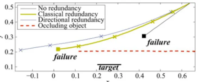 Fig. 21. Experiment C: comparison of the trajectory of the robot in the plane perpendicular to the target.