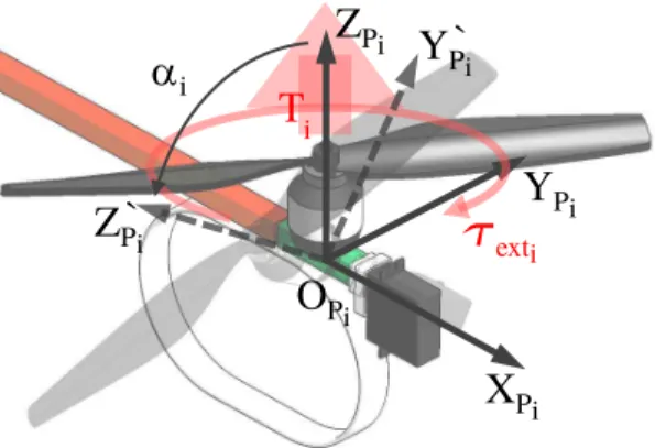 Fig. 3: i-th tilting arm visualizing the body frame F P i , the associated propeller thrust T i , torque τ ext i and the propeller tilt angle α i