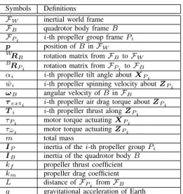 TABLE I: Main quantities and definitions for the holocopter dynamic model