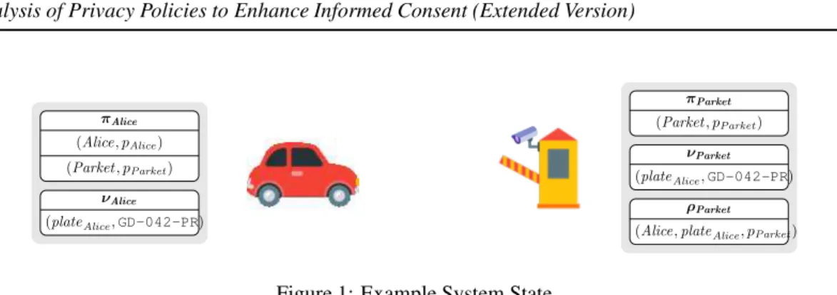 Figure 1: Example System State