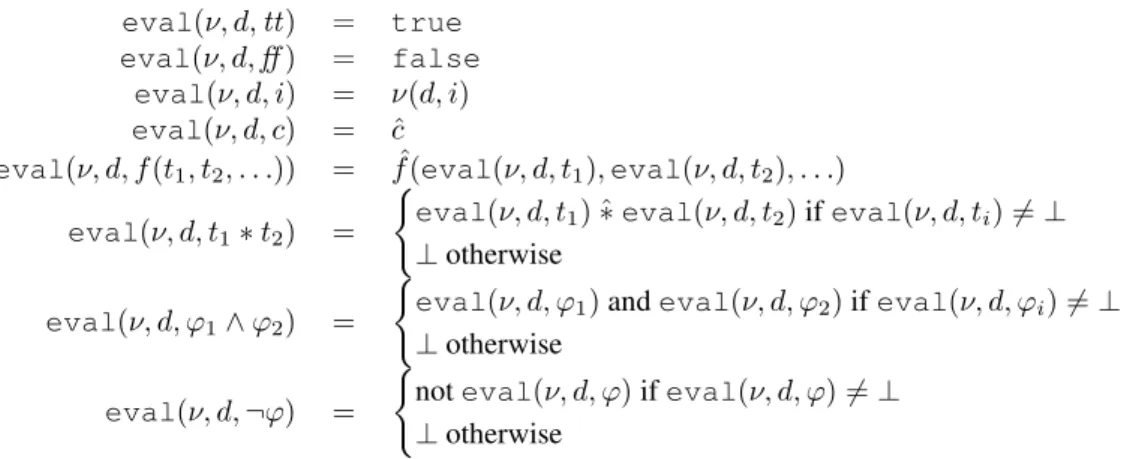 Table 2: Definition of eval(ν, d, ϕ). We use c, ˆ f ˆ and ˆ ∗ to denote the interpretation of constants, functions and binary predicates, respectively