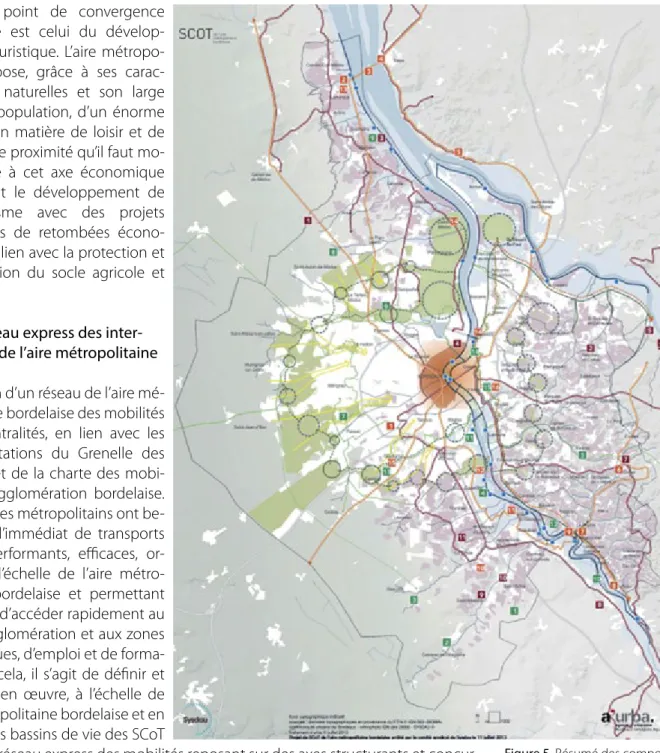 Figure 5. Résumé des compo- compo-santes de la métropole active  qui guideront le plan d’action  économique de l’aire  métro-politaine bordelaise.