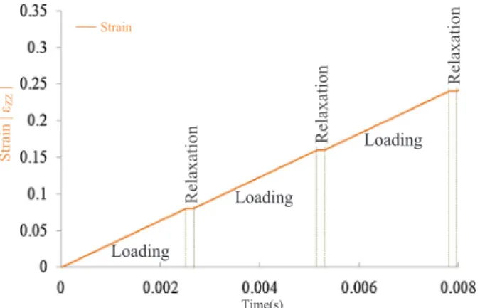 Fig. 13 illustrates the imposed strain, the kinetic energy, and the compressive stress of a con ﬁ ned compression test