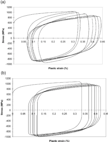 Fig. 13. Non symmetrical total strain (#0.5/1%) fatigue test at 500°C. Stress–plastic strain loops 1, 5, 10, 50, 100, 500, 1000