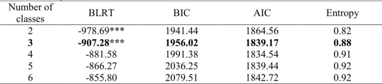 Table 1. Comparison of Baseline Models  Number of 