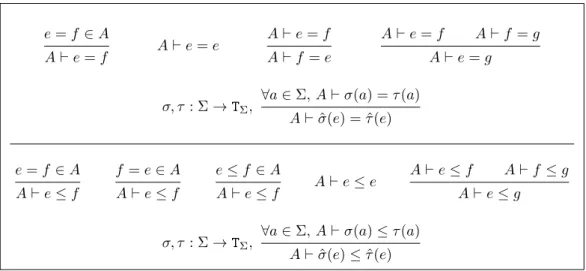 Table 1 Equational and inequational logic e = f ∈ A A ` e = f A ` e = e A ` e = fA`f= e A ` e = f A ` f = gA`e=g