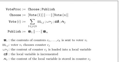 Figure 6 Voting protocol
