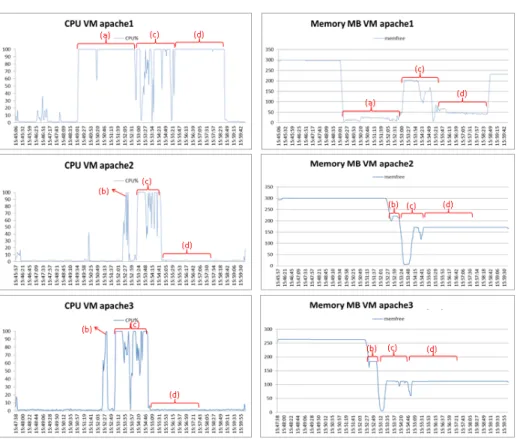 Figure 10: Benchmark 2 with PeakForecast