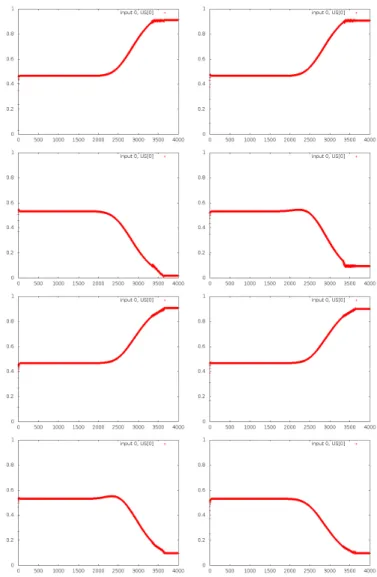 Figure 15: Outputs of Brain CA for the double XOR, showing that both halves behave independently as two simple XORs for this brain, since the rst four graphs are equal to gure