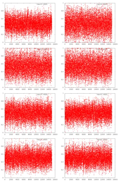 Figure 21: Outputs of Brain CA for the double XOR randomized, in a simulation that didn't converge
