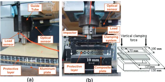 Table 3 gives the global surface density for each conﬁguration of the tested protective layer along with material and geometrical information