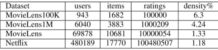 Table 1: Properties of the datasets