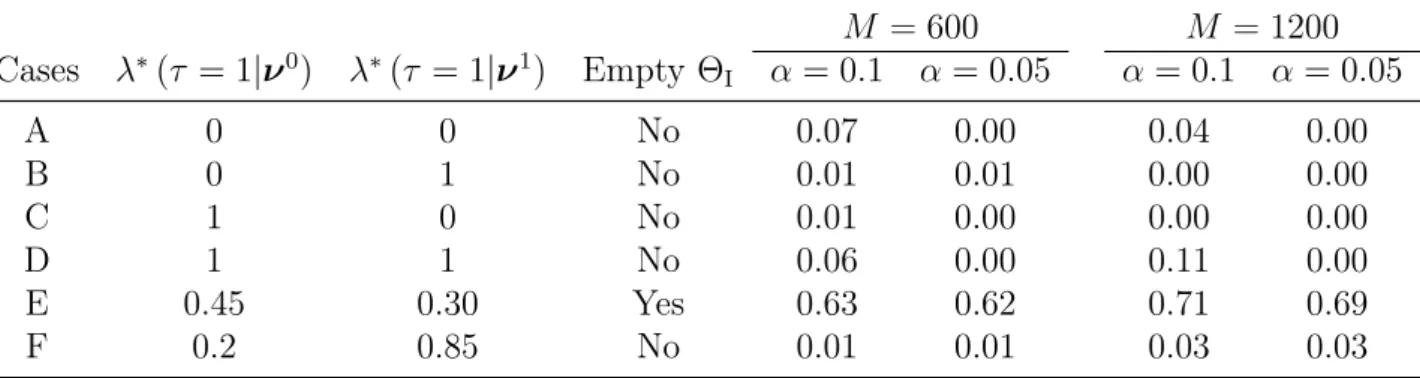 Table 1: Mixture weights for unobserved heterogeneity x 0 E x 1 E x 2 E x 3 E x 4 E x 5 E