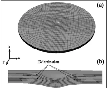 Fig. 1. Permanent indentation predicted by the numerical model of Shi et al. [15]: