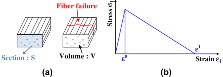Fig. 8. Evolution of the stress–relative displacement jump curves (a) and linear mixed mode of fracture (b).