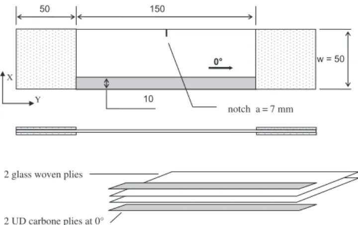 Fig. 1. Typical helicopter blade section.