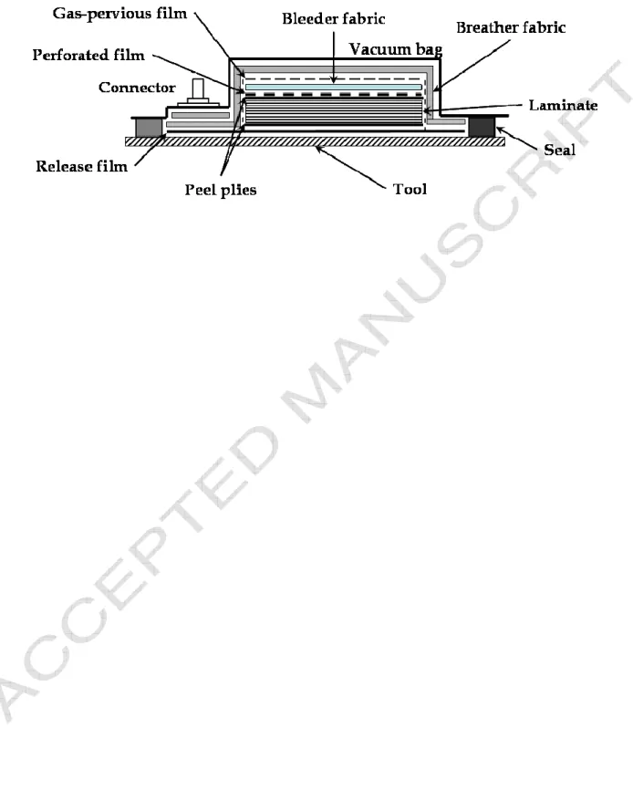 Figure 4: Consumable supplies used 