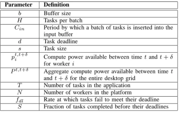 TABLE I P ARAMETER D EFINITIONS .