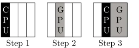 Figure 1: Hybrid LU factorization (4 panels).