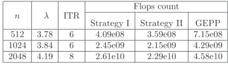 Table 2: Comparison of the flops in the eigenvalue computation